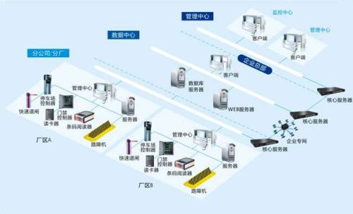 肇庆端州区食堂收费管理系统七号