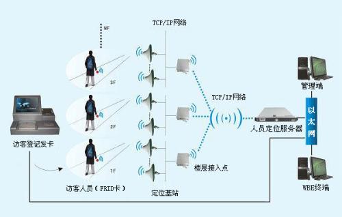 肇庆端州区人员定位系统一号