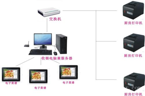 肇庆端州区收银系统六号